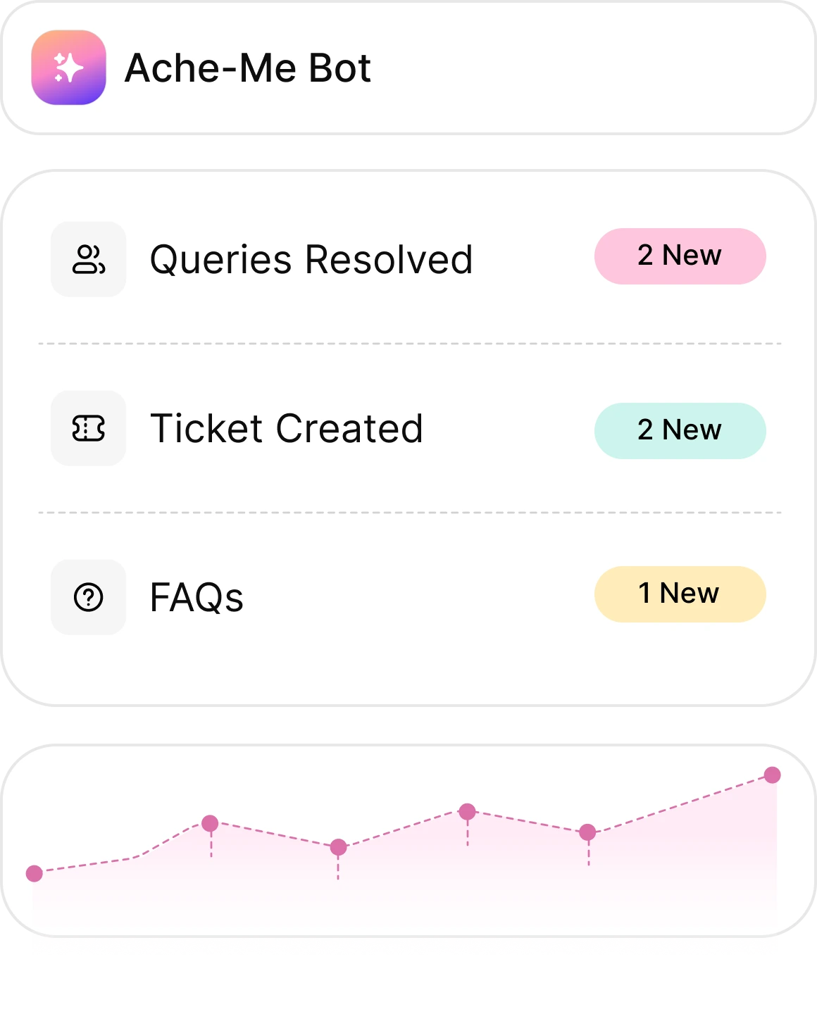 3X Productivity Boost