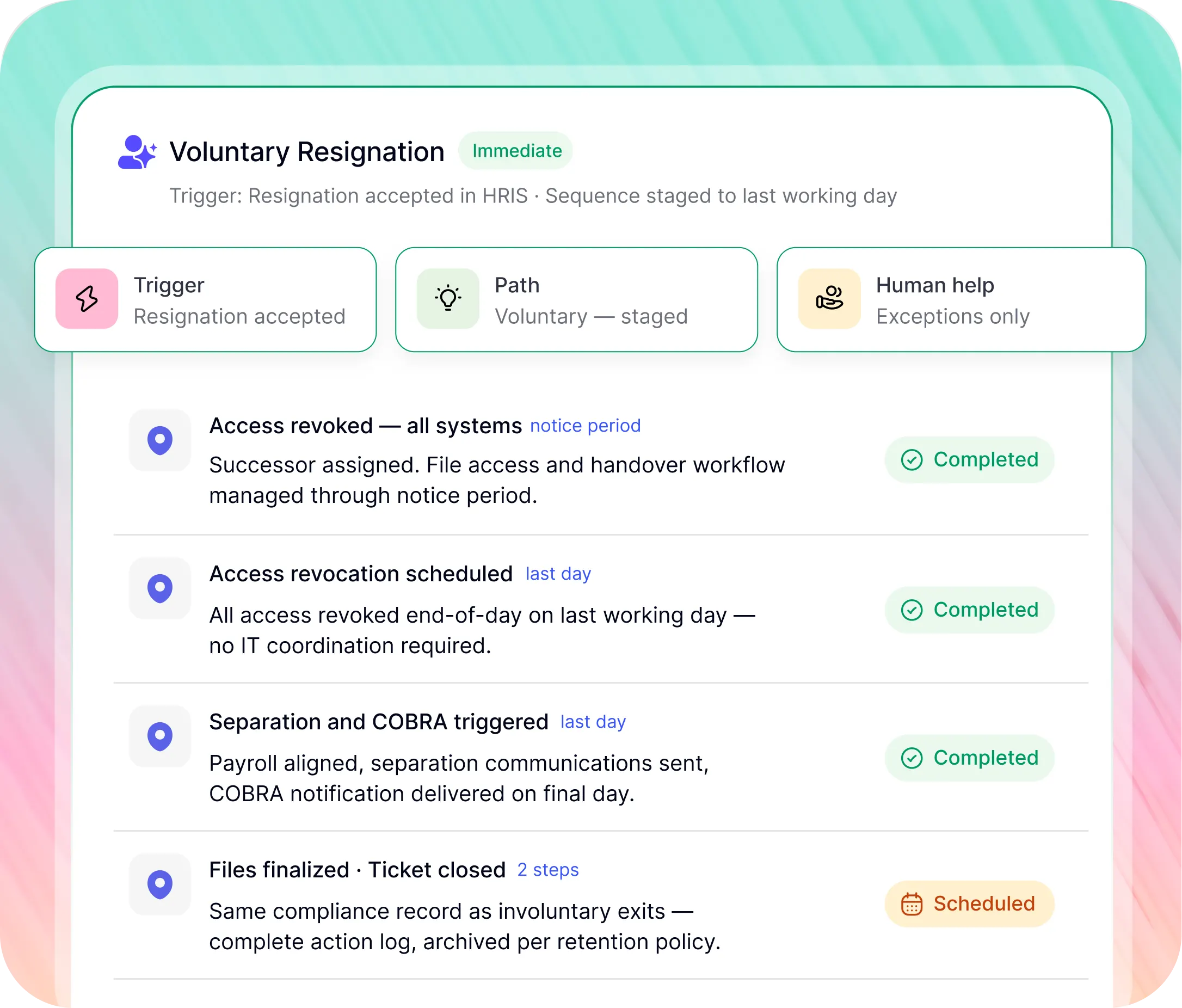Voluntary Resignation Workflow