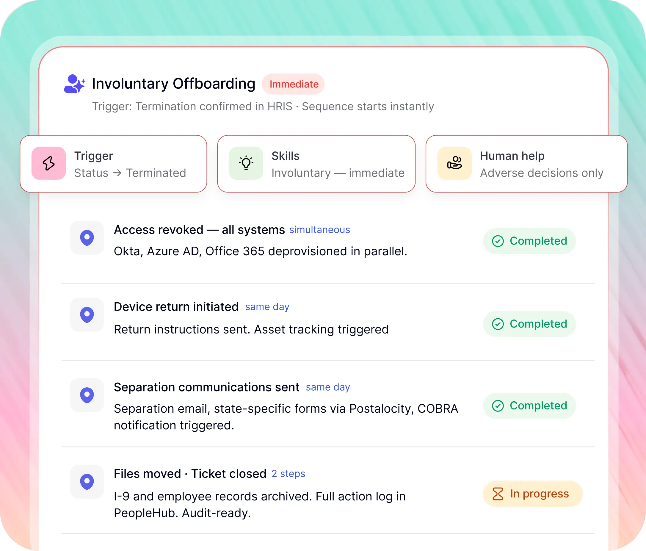 Involuntary Offboarding Workflow