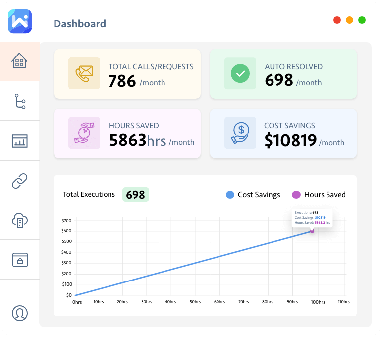 Workflow Automation Beta Registration 