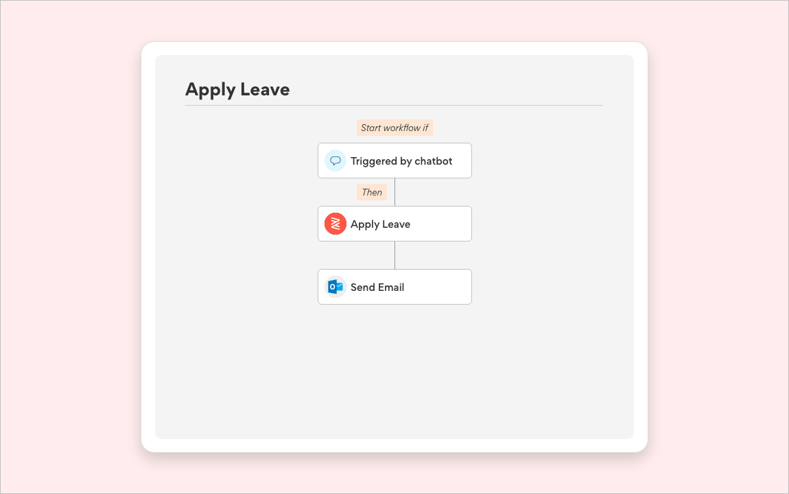 leave management automation in enterprise service desk via chatbot integration