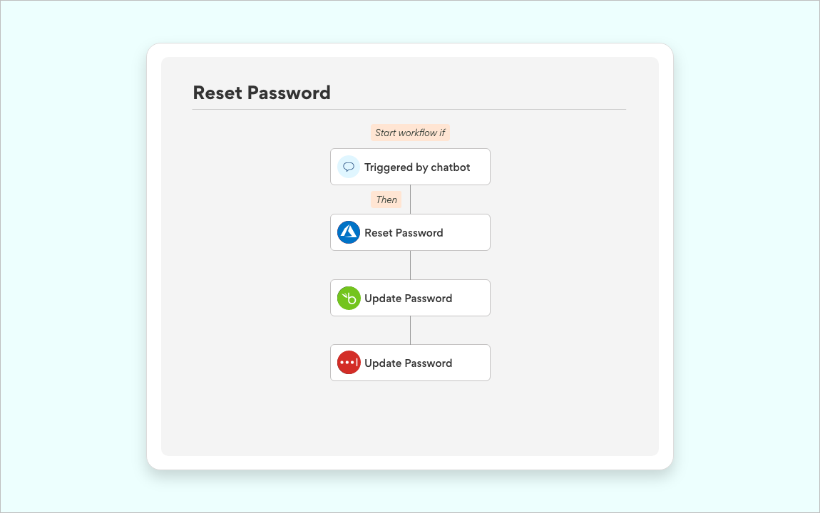 password reset automation via Slack or Teams chatbot for enterprise service desk