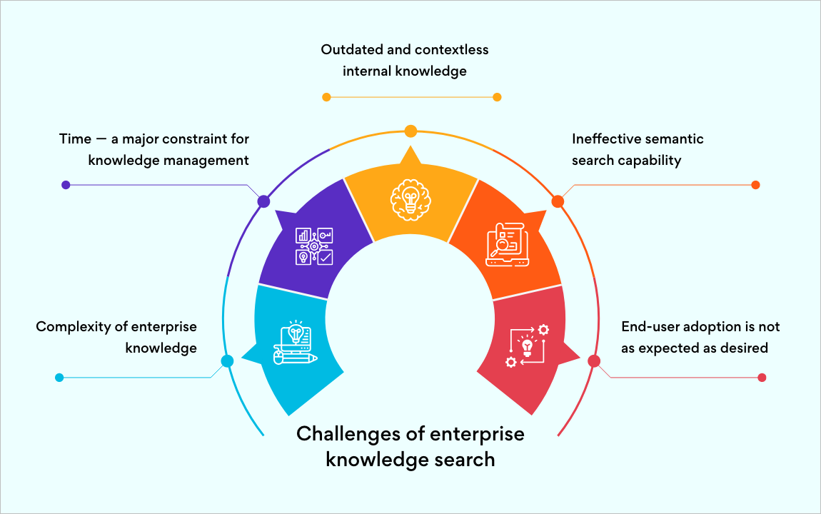 Knowledge Enterprise